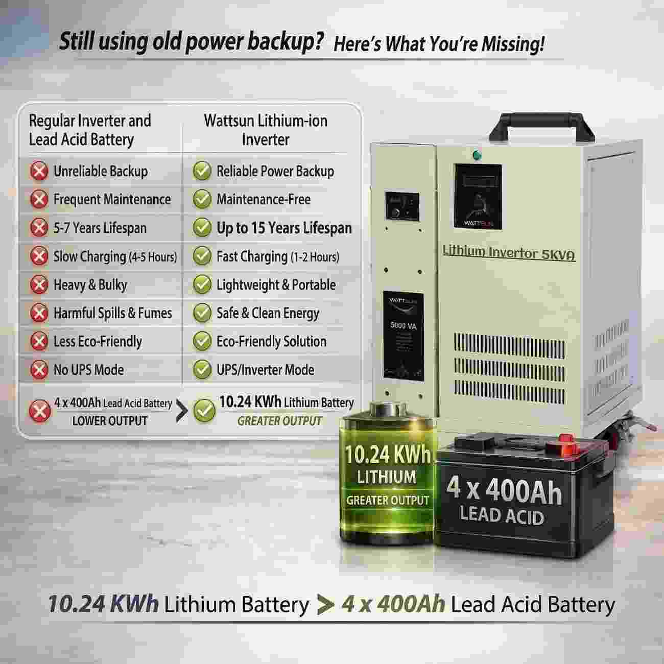5KVA UPS, 5KVA Inverter, Lithium Inverter, Home UPS, Pure Sine Wave Inverter, Portable UPS, and Solar Compatible Inverter